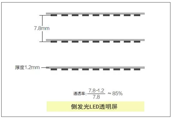 LED透明屏