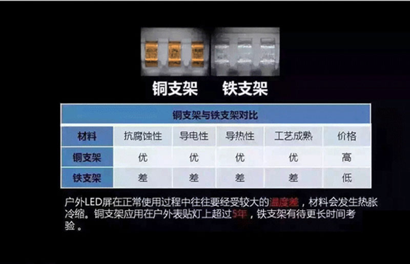 小間距l(xiāng)ed顯示屏價(jià)格