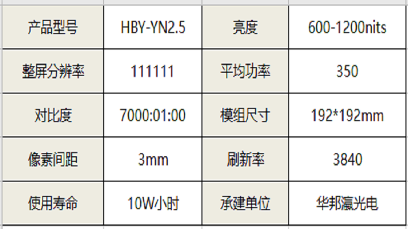 P.25室內(nèi)高清LED顯示屏