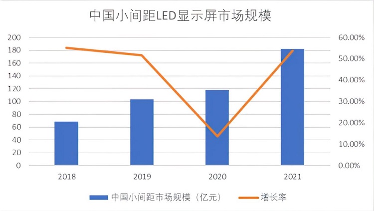 顯示行業(yè)持續(xù)細(xì)分化，華邦瀛重點發(fā)力COB