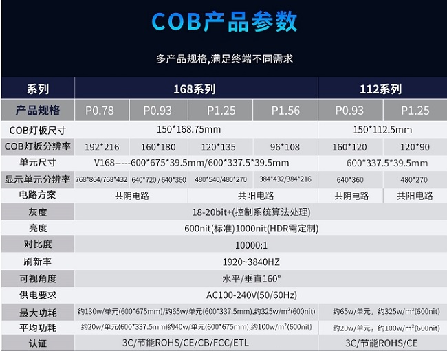 華邦瀛P1.56、P1.25、P0.93、P0.78系列COB小間距顯示屏