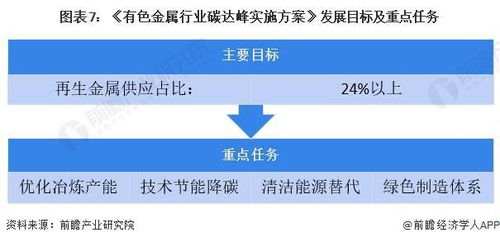 重磅 2023年中國及31省市貴金屬材料行業(yè)政策匯總及解讀 全 環(huán)保與經(jīng)濟(jì)協(xié)調(diào)發(fā)展是未來方向