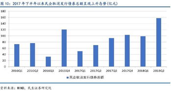 生態環保項目落地率持續領跑，新型采暖制冷技術助力補齊生態短板